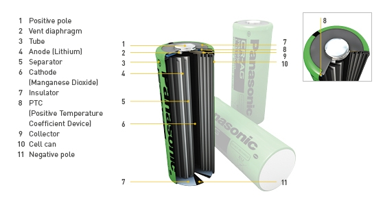 Lthium rundcelle batterier CR Industri type