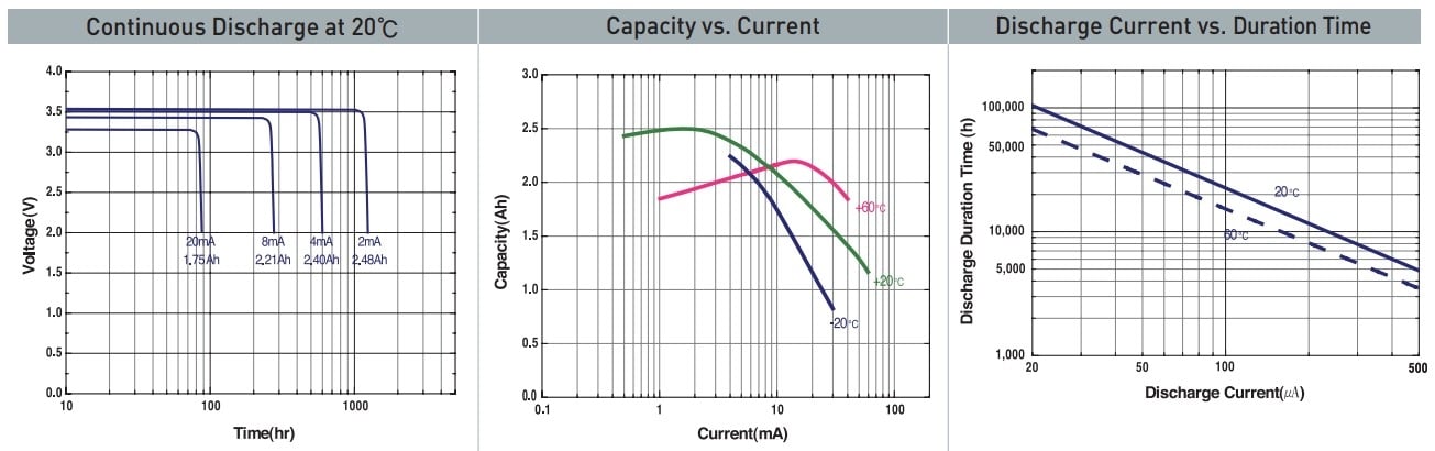 Tekcell 3,6V Lithium batterier lav selvafladning på 1% om året
